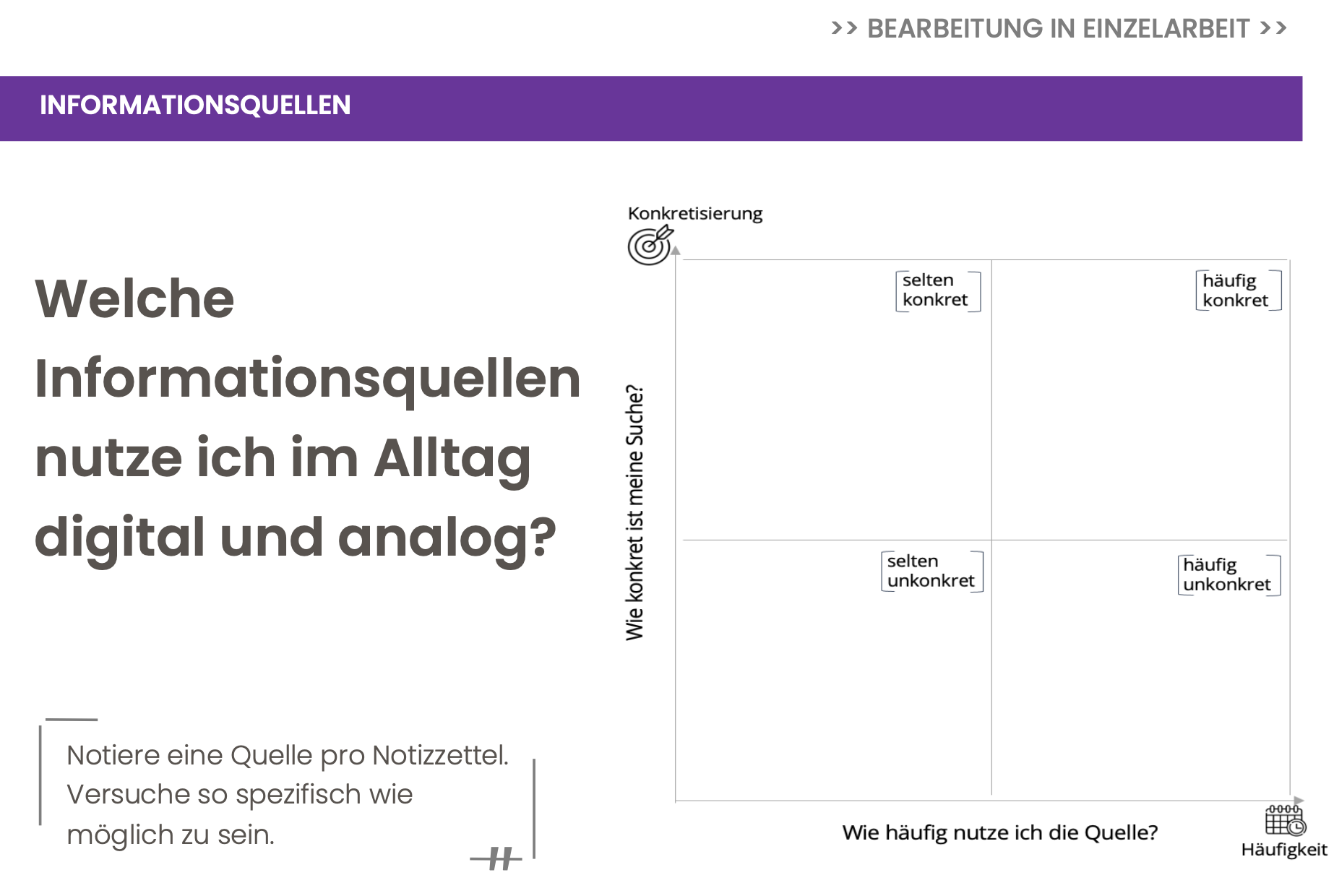 Abb. 1: Visualisierungsvorlage I: Informationsquellen von Laurine Oldenburg CC BY-SA 4.0