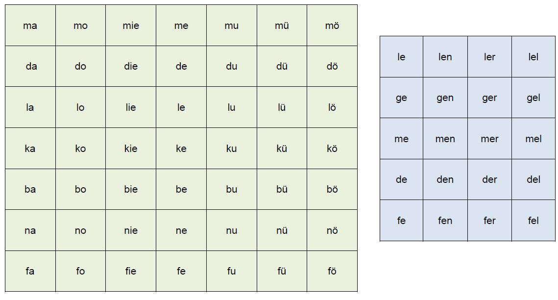 Silbenteppich nach silbenanalytischer Methode: offene Silben (grüne Tabelle), Reduktionssilben (blaue Tabelle)