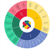 Digitale Barrierefreiheit mit SHUFFLE messen