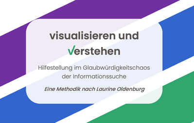 Das Bildzeigt eine Grafik, auf der visualisieren  und verstehen steht