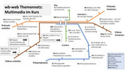 Multimedia im Kurs - das neue wb-web Themennetz