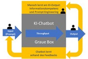 Warum ein Chatbot-Didaktik Modell?