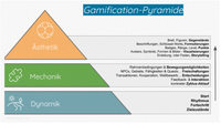 Grafik zur Gamification-Pyramide