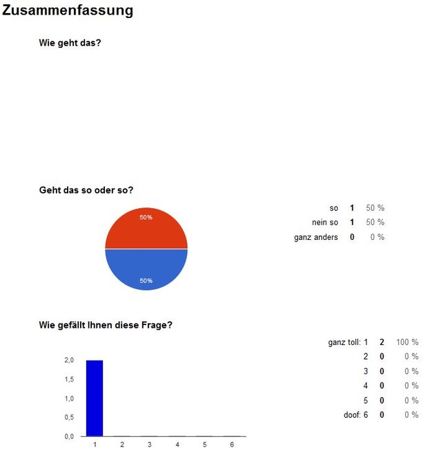 Vergleich mit ähnlichen Produkten: Schlussfolgerungen ziehen und weitermachen