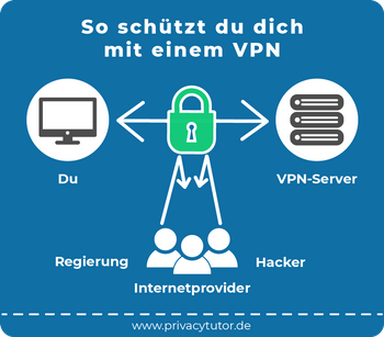 Nein zu Datenklau: Weshalb und wie Sie ein VPN nutzen sollten - Medien - Material - wb-web