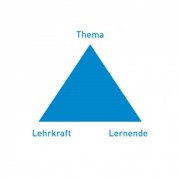 Grafik: didaktisches Dreieck