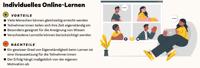 Screenshot zu Vor- und Nachteilen individuellen Online-Lernens (S. 18)