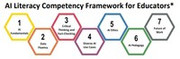 AI Literacy Competency Framework for Educators und AI Toolkit