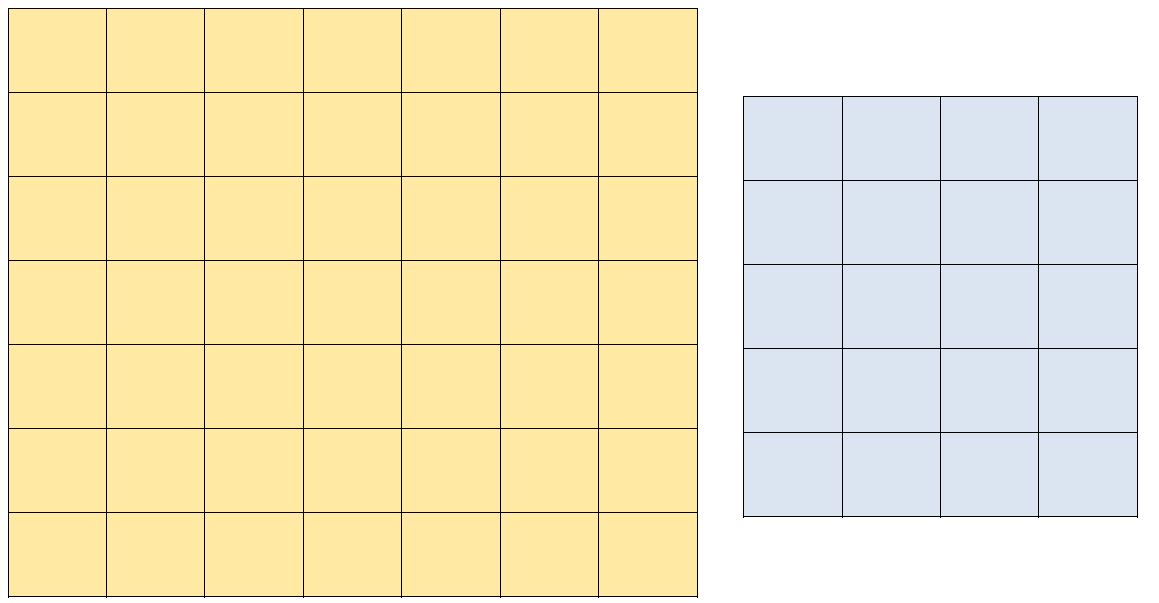 Vorlage Silbenteppich nach silbenanalytischer Methode: geschlossene Silben (gelbe Tabelle), Reduktionssilben (blaue Tabelle)