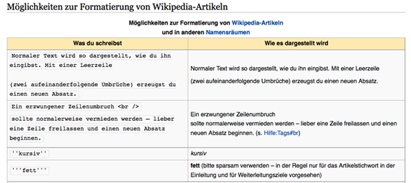 Screenshot der Wikipedia-Formatierungsregeln