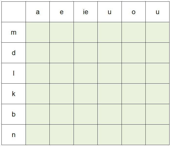 Vorlage Silbenteppich nach silbenanalytischer Methode: offene Silben (grüne Tabelle) 
