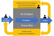 Warum ein Chatbot-Didaktik Modell?