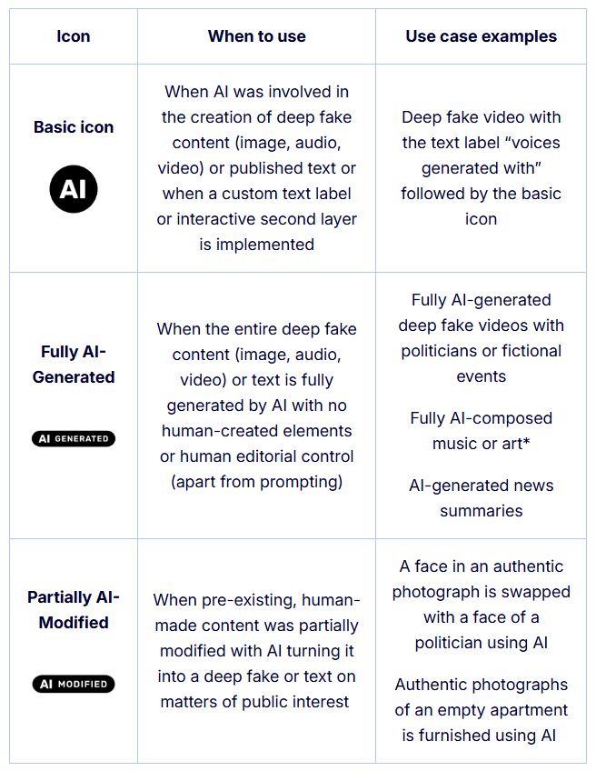 Hier sind die EU-Icons für KI-generierte Inhalte mit Einsatzbeschreibung abgebildet.